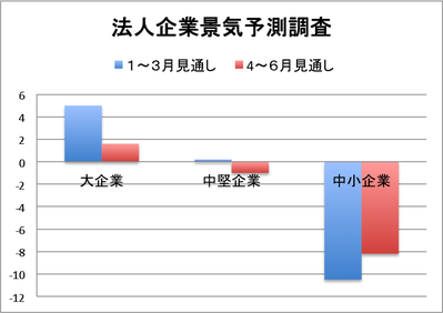 見通し