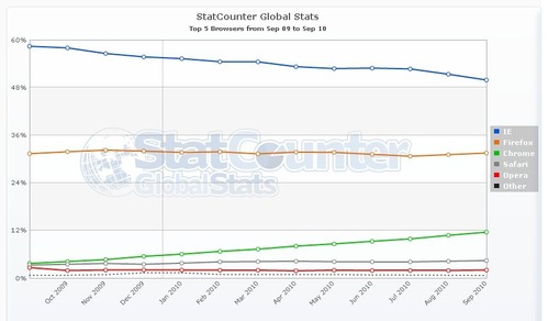 StatCounterGlobal