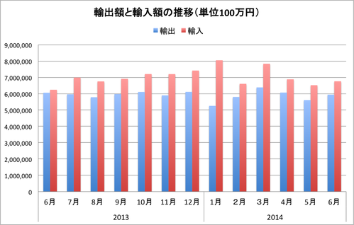 名称未設定