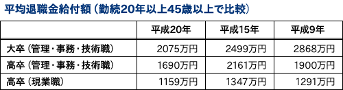 退職金
