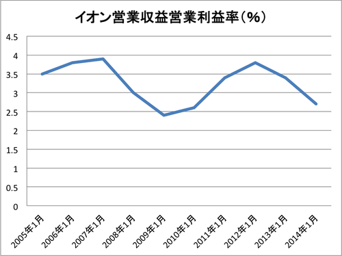 イオンpng