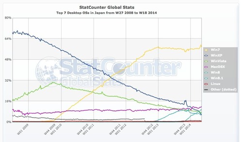 StatCounter-os-JP-weekly-200827-201418