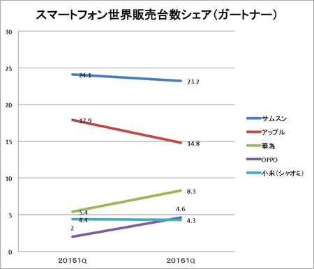 20161Q���ޥ�
