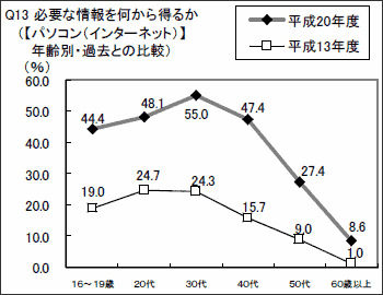 graph_05_03