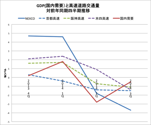 道路