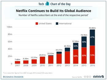 20170119netflixusers