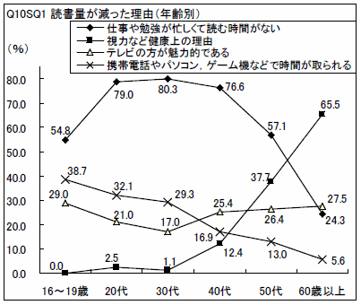 graph_04_02