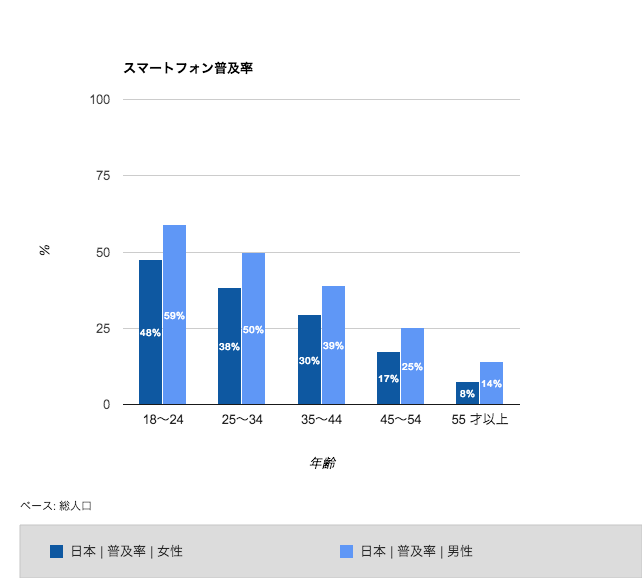 com_chart_9c14c285