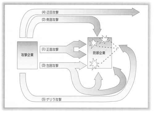 ������ά