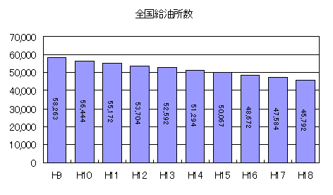給油所