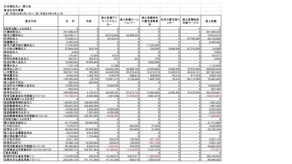 �����ٷ׻���