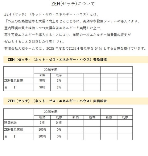 ZEH実績報告　公開資料