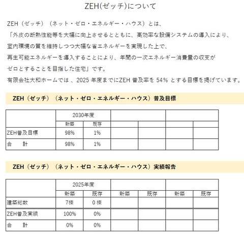 ZEH実績報告 公開資料
