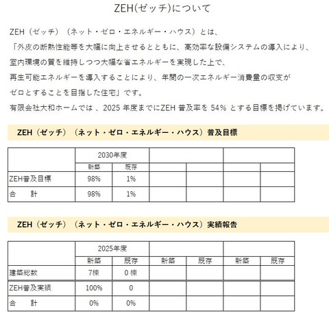 ZEH実績報告 公開資料