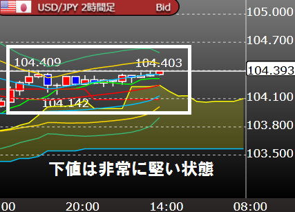 USDJPY