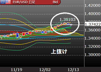 EURUSD