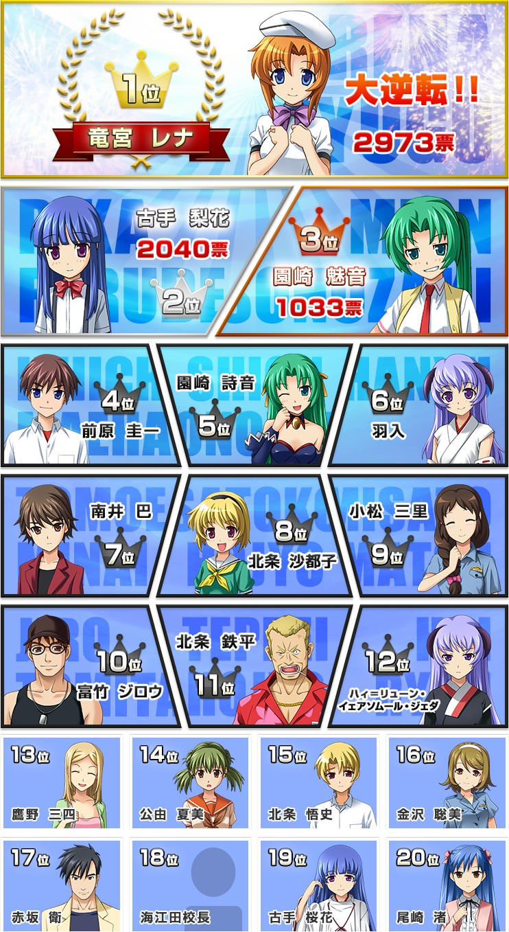 ひぐらしのなく頃にの人気投票結果wwwwww まとめ遅報 ひぐらしのなく頃にの人気投票結果wwwwww まとめ遅報