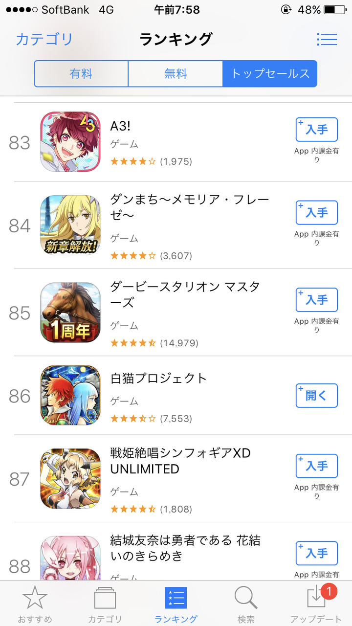 かつて パズドラ モンスト と肩を並べた白猫プロジェクトの現在ｗｗｗｗ まとめ遅報