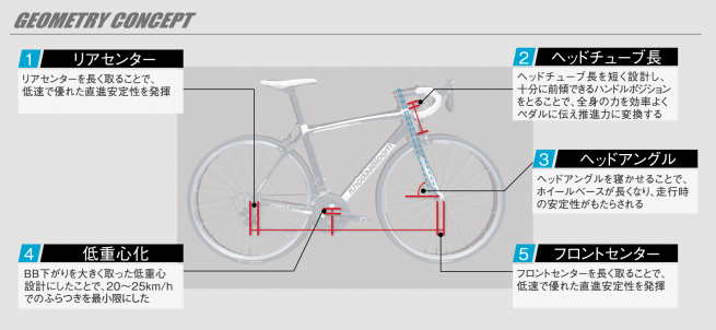 自転車 まとめ遅報