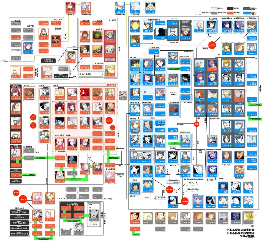 上条当麻の嫁候補多すぎだろ まとめ遅報
