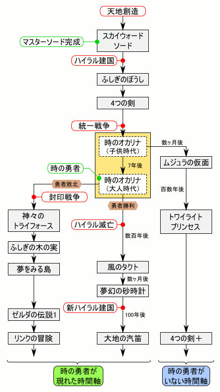 三大シリーズが続きすぎて全容の把握が困難なゲーム メタルギア キングダムハーツ まとめ遅報 三大シリーズが続きすぎて全容の把握が困難なゲーム メタルギア キングダムハーツ まとめ遅報