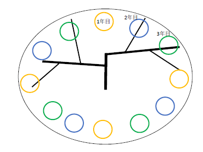 図11．たこつぼ堆肥入れ