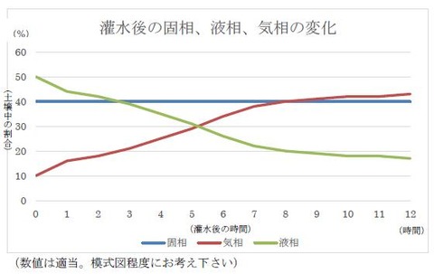 三相変化