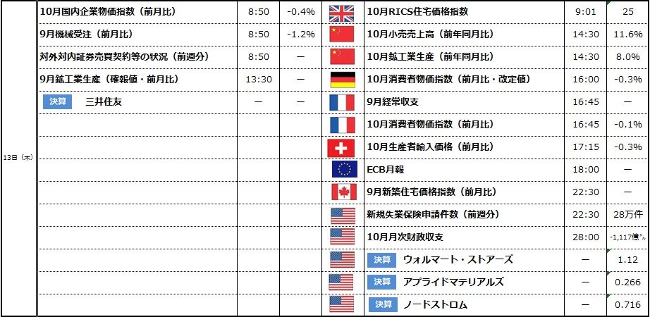 経済カレンダー 2014年11月7日 2014年11月14日 個人金融ナビ 経済カレンダー 2014年11月7日 2014年11月14日 個人金融ナビ