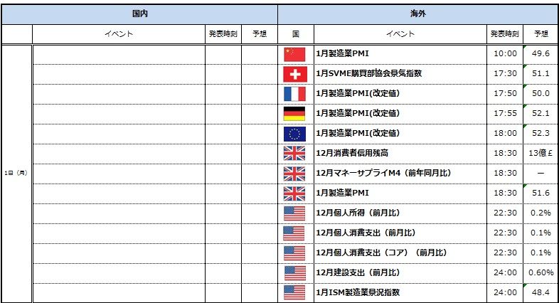 経済カレンダー 16年2月1日 16年2月6日 個人金融ナビ