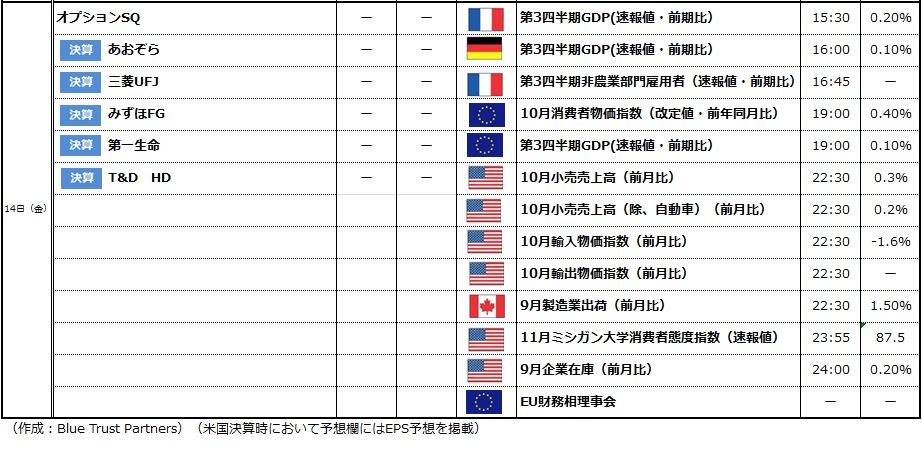 経済カレンダー 2014年11月7日 2014年11月14日 個人金融ナビ 経済カレンダー 2014年11月7日 2014年11月14日 個人金融ナビ