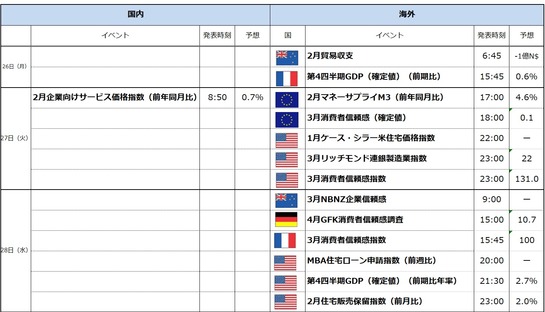 カレンダー①