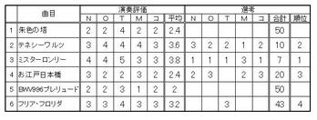 つばさ試演会100601審査結果