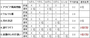 つばさ試演会審査結果120118