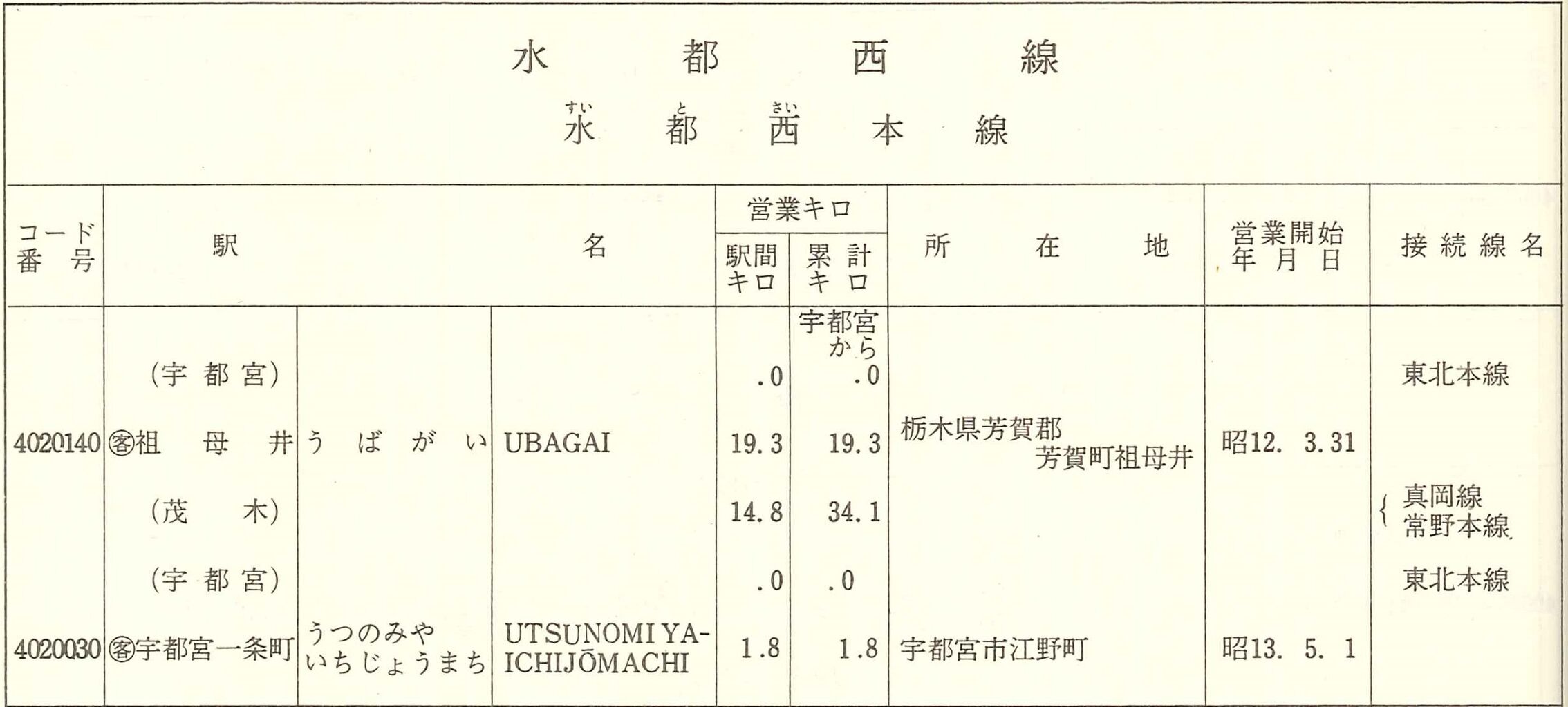 142．国鉄バス 一条町駅 硬券乗車券 : 切符収集の魅力 澤村光一郎