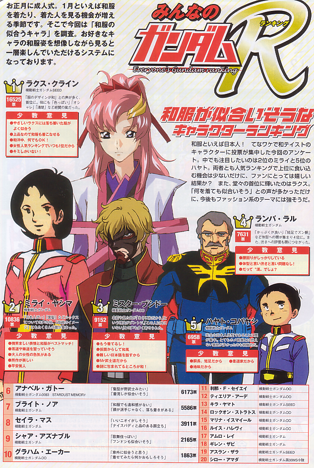 ガンダムエース09年2月号 和服が似合いそうなキャラランキング 雨女 時には雪女 の別館 ランキング