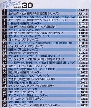 歴代人気作品best30 雨女 時には雪女 の別館 ランキング