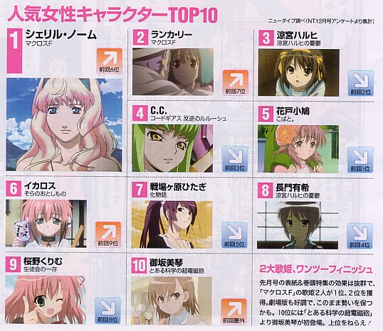 Newtype 10年1月号 雨女 時には雪女 の別館 ランキング