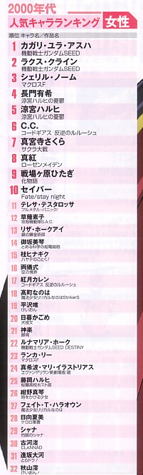Newtype300号記念別冊 歴代年代別人気キャラクターランキング 雨女 時には雪女 の別館 ランキング Newtype300号記念別冊 歴代年代別人気キャラクターランキング 雨女 時には雪女 の別館 ランキング
