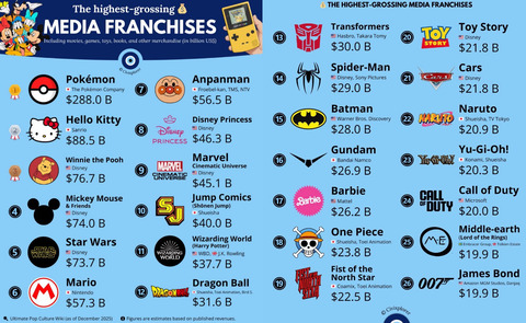 【画像】アンパンマンすげええええええええええええええ