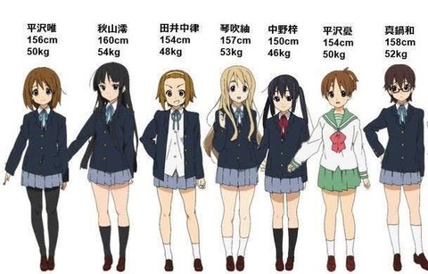 【画像】このけいおんの中で誰とエチチしたい？