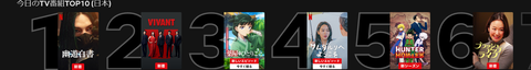 【画像】実写幽遊白書1位をキープ！！