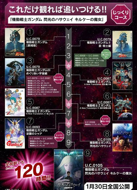 【画像】ガンダムはこれだけ見れば追いつけるらしいぞ