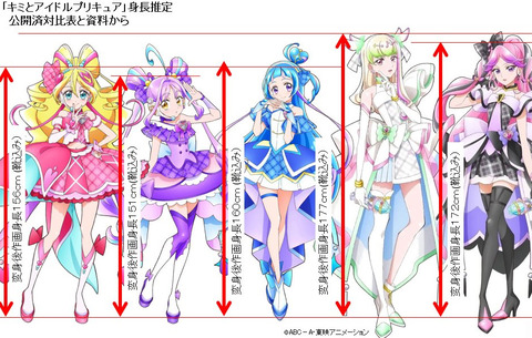 『プリキュア』俺は身長の高い女が好き