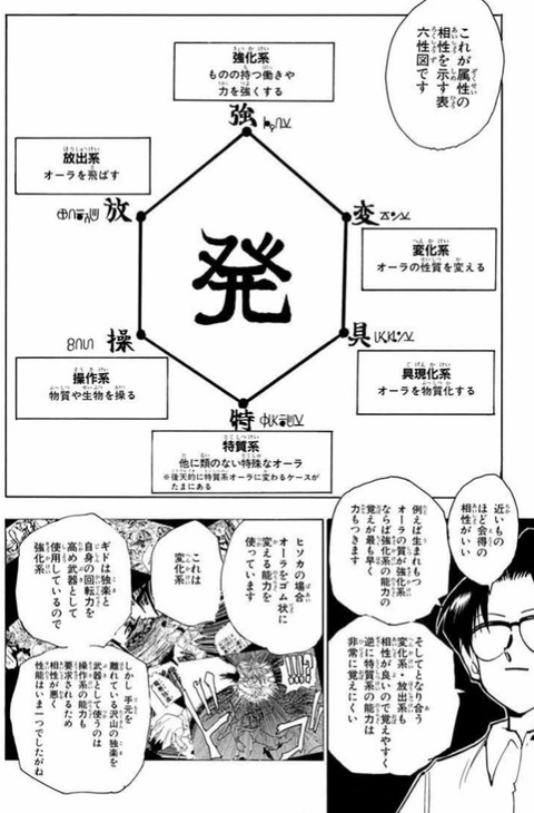 『ハンター×ハンター』ってなんで念能力者を軍事力に転用する国がなかったんや？