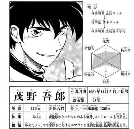 「MAJOR」のゴローって大谷翔平のパクリだよな