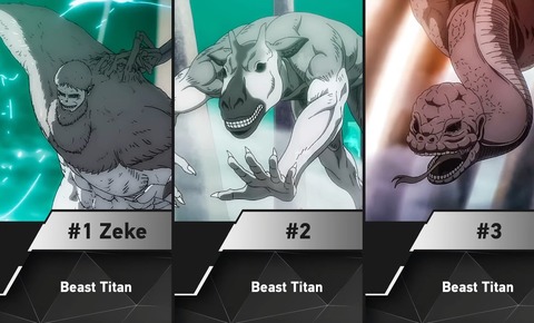 【画像】お前ら「獣の巨人はハズレｗｗ」←めちゃくちゃ当たりだった模様