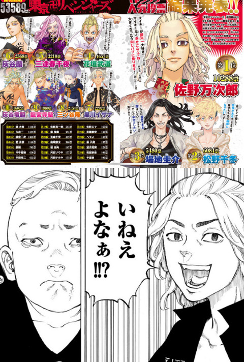 『東京卍リベンジャーズ』パーちんって人気なかったんだ・・・