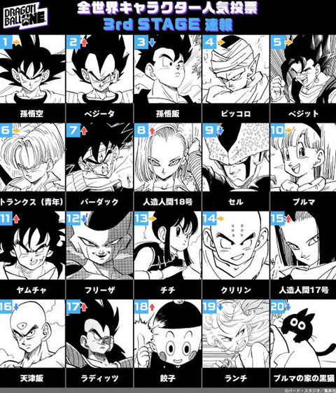 『ドラゴンボール』男はやっぱりベジータ派だよな？