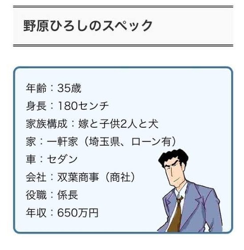 野原ひろしさん、大卒エリート商社マン妻子戸建てもちの勝ち組だった・・・