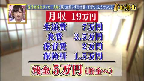 16歳で出産、親から自立して生活する高校生夫婦が羨ましい！学校に通いながらバイトで家計をやり繰り